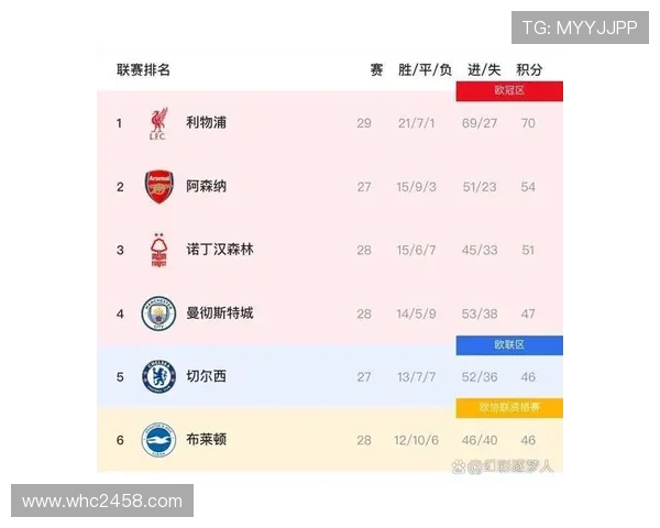 突破历史，夺冠前阿森纳仅三球员曾问鼎五大联赛冠军